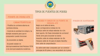 TIPOS DE FUENTES DE PODER
FUENTE DE PODER ATX
CARACTERÍSTICAS
COLORES Y CABLES DE LA FUENTE DE
ENERGÍA ATX
IMAGEN DE ILUSTRACION
- Modifica la corriente alterna en
corriente directa.
- Controla la cantidad de voltaje y la
energía necesaria para que el
computador pueda funcionar.
- Su encendido es digital.
- Se puede instalar en
microprocesadores Intel Pentium MMX
o en microprocesadores modernos.
Su cable suele estar compuesto por un conector
principal de 20 pines y uno secundario de 4 pines.
Negro: es el cable de tierra,
Rojo: corresponde al voltaje de +5v.
Naranja: cable de voltaje estándar de +3.3v.
Azul: aporta -12v (baja intensidad de corriente)
Verde: sirve para encender la fuente.
Amarillo: cable de voltaje estándar de +12v.
Púrpura: cable de +5v para el estado Standby.
Gris: cable de comprobación
 