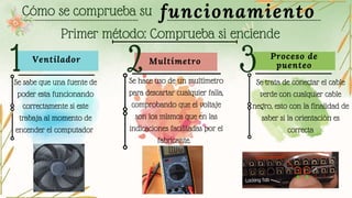 Cómo se comprueba su
2
1 3
funcionamiento
Ventilador
Primer método: Comprueba si enciende
Se sabe que una fuente de
poder esta funcionando
correctamente si este
trabaja al momento de
encender el computador
Multímetro
Se hace uso de un multímetro
para descartar cualquier falla,
comprobando que el voltaje
son los mismos que en las
indicaciones facilitadas por el
fabricante.
Proceso de
puenteo
Se trata de conectar el cable
verde con cualquier cable
negro, esto con la finalidad de
saber si la orientación es
correcta
 