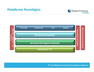 Skills y Estructuras de Soporte 
                             Skills y Estructuras de Soporte 
                                       Her
                                       Her
                                         rramientas de
                                         rramientas de
                                                     e Gestión
                                                     e Gestión
                         Soporte
                         SLA
                         Facturación
Plataforma Tecnológica




                         Provisión
                                                         7001
                                            20000    ISO27
                                 ITIL    ISO2
                                            Procesos    
                                            P
 