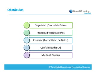 Obstáculos



              Seguridad (Control de Datos)

                Privacidad y Regulaciones
                Pri acidad Reg laciones

             Estándar (Portabilidad de Datos)

                   Confiabilidad (SLA)

                    Miedo al Cambio
 