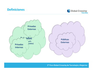 Definiciones



                   Privadas
                   Externas


          Privadas            Públicas
                               Públicas 
           (Internet y/o 
           (          /        (Internet)
        Vínculos  Privados)
                              Externas
     Privadas 
     Internas
 