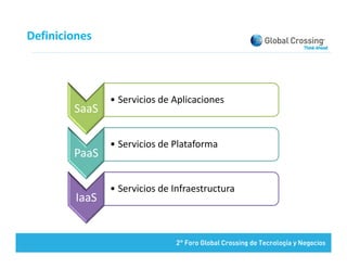 Definiciones



                • Servicios de Aplicaciones
        SaaS

                • Servicios de Plataforma
        P S
        PaaS

                • Servicios de Infraestructura
                                 f
         IaaS
 