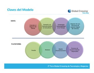 Claves del Modelo


  VENTA

                                                                       Disponer de una 
               Entender el      Convertir a la       Contemplar 
                                                                        Estructura de 
               Negocio del    fuerza de Ventas     Sustentabilidad 
                                                                       soporte Integral 
                 Cliente       en Consultores       en el Tiempo
                                                                         del  Servicio




  PLATAFORMA

                                                                        Procesos de 
                                                       Rápido 
                  Flexible        Modular                             Gest ó stá da
                                                                      Gestión Estándar  
                                                  Provisionamiento
                                                  P ii       i t
                                                                       / Replicables
 