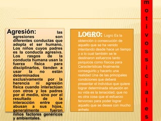 m
o
t
i
v
o
s
s
i
c
i
a
l
e
s
Agresión: las
agresiones son
diferentes conductas que
adopta el ser humano,
Los niños cuyos padres
es la conducta agresiva.
Los rasgos de la
conducta humana usan la
fuerza física para
disciplinarlos, tienden a
usar la no están
determinados
exclusivamente por la
herencia ni agresión
física cuando interactúan
con otros y los padres
por el medio, sino por el
resultado de la
interacción entre que
abusan a sus hijos,
generalmente fueron
niños factores genéricos
y ambientales.
 Logro: Logro Es la
obtención o consecución de
aquello que se ha venido
intentando desde hace un tiempo
y a lo cual también se le
destinaron esfuerzos tanto
psíquicos como físicos para
Características finalmente
conseguirlo y hacerlo una
realidad Una de las principales
condiciones que deberá
presentar el individuo que quiere
lograr determinada situación en
su vida es la tenacidad, que no
es otra cosa que el esfuerzo
fervoroso para poder lograr
aquello que se desea con mucho
anhelo
 