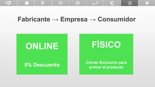Fabricante → Empresa → Consumidor
ONLINE
5% Descuento
FÍSICO
Córner Exclusivo para
probar el producto