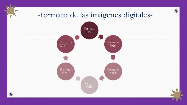 -formato de las imágenes digitales-
Formato
JPG
Formato
PNG
Formato
TIFF
Formato
PSD
Formato
BMP
Formato
GIF
 