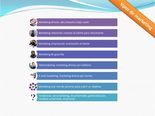 tipos de marketing