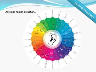 ¿quién dicen que soy?