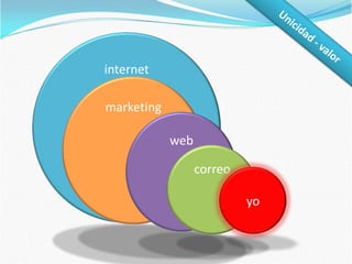 ContextosRedes profesionales