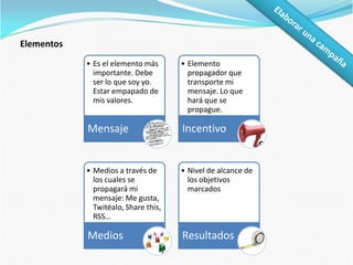 Estrategia integralAtracciónConversiónÉXITO