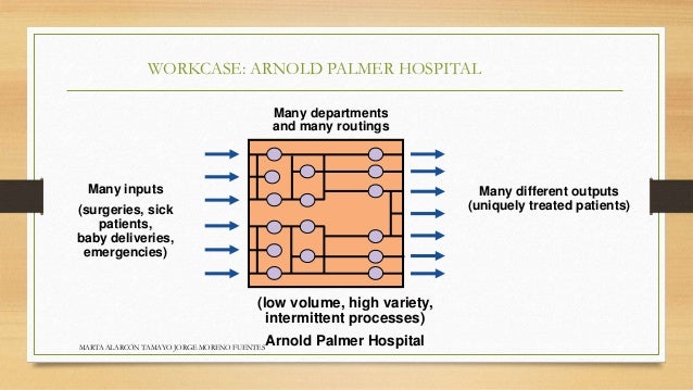 Capacity Planning At Arnold Palmer Hospital