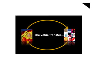 The l t
Th value transfer…
              f
 
