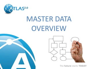 MASTER DATA
OVERVIEW

The future starts TODAY

 