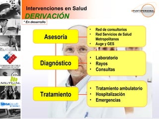 Diagnóstico Laboratorio Rayos Consultas Tratamiento Tratamiento ambulatorio Hospitalización Emergencias Asesoría Red de consultorios Red Servicios de Salud  Metropolitanos Auge y GES * En desarrollo Intervenciones en Salud DERIVACIÓN 