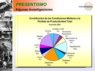 FUENTE:  Goetzel et al, 2004 / Econthech Pty Ltd, 2007  PRESENTISMO Algunas Investigaciones 