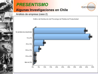 Análisis de empresa (caso 2) PRESENTISMO Algunas Investigaciones en Chile 