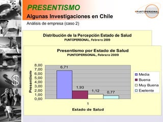 Análisis de empresa (caso 2) PRESENTISMO Algunas Investigaciones en Chile 