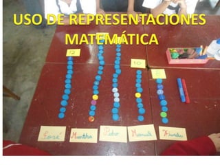 Representación matematica