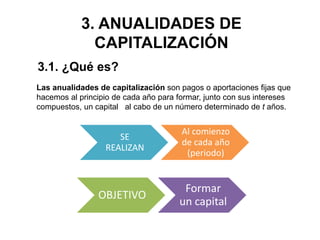 3. ANUALIDADES DE
CAPITALIZACIÓN
Las anualidades de capitalización son pagos o aportaciones fijas que
hacemos al principio de cada año para formar, junto con sus intereses
compuestos, un capital al cabo de un número determinado de t años.
SE
REALIZAN
Al comienzo
de cada año
(periodo)
OBJETIVO
Formar
un capital
3.1. ¿Qué es?
 