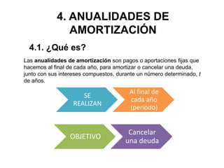 4. ANUALIDADES DE
AMORTIZACIÓN
Las anualidades de amortización son pagos o aportaciones fijas que
hacemos al final de cada año, para amortizar o cancelar una deuda,
junto con sus intereses compuestos, durante un número determinado, t
de años.
SE
REALIZAN
Al final de
cada año
(periodo)
OBJETIVO
Cancelar
una deuda
4.1. ¿Qué es?
 