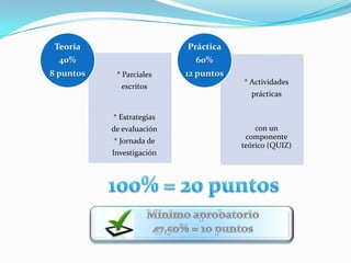 Teoría

Práctica

40%

60%

8 puntos

* Parciales
escritos

12 puntos
* Actividades
prácticas

* Estrategias

de evaluación
* Jornada de
Investigación

con un
componente
teórico (QUIZ)

 
