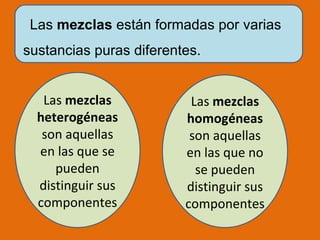 Las  mezclas  están formadas por varias sustancias puras diferentes.  Las  mezclas heterogéneas  son aquellas en las que se pueden distinguir sus componentes Las  mezclas homogéneas  son aquellas en las que no se pueden distinguir sus componentes 