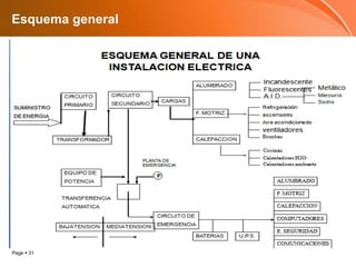 Esquema general 