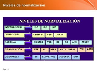 Niveles de normalización 