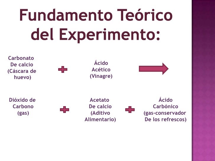 Resultat d'imatges de reaccion quimica vinagre carbonato calcio