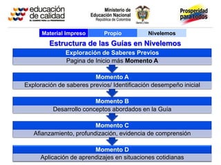 Material Impreso       Propio          Nivelemos
         Estructura de las Guías en Nivelemos
               Exploración de Saberes Previos
               Pagina de Inicio más Momento A

                         Momento A
Exploración de saberes previos/ Identificación desempeño inicial

                         Momento B
          Desarrollo conceptos abordados en la Guía

                         Momento C
   Afianzamiento, profundización, evidencia de comprensión

                        Momento D
     Aplicación de aprendizajes en situaciones cotidianas
 