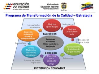 Programa de Transformación de la Calidad – Estrategia
 