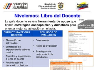 Nivelemos: Libro del Docente
  La guía docente es una herramienta de apoyo que
  brinda estrategias conceptuales y didácticas para
  orientar mejor su actuación en el aula.
ESTRUCTURA DE GUÍA               RECURSOS DE
     DOCENTE                      EVALUACIÓN

• Planeación de            • Solucionario
  actividades
• Estrategias de           • Rejilla de evaluación
  exploración de saberes
  previos                  • Estrategias de
                             mejoramiento de
• Aspectos y sugerencias     dificultades
  a tener en cuenta
• Posibilidades de
  desarrollo profesional
 