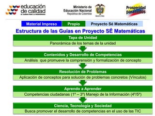 Material Impreso       Propio        Proyecto Sé Matemáticas
Estructura de las Guías en Proyecto SÉ Matemáticas
                           Tapa de Unidad
                  Panorámica de los temas de la unidad

              Contenidos y Desarrollo de Competencias
   Análisis que promueve la comprensión y formalización de concepto

                       Resolución de Problemas
 Aplicación de conceptos para solución de problemas concretos (Vínculos)

                       Aprendo a Aprender
   Competencias ciudadanas (1º – 3º) Manejo de la Información (4º/5º)

                  Ciencia, Tecnología y Sociedad
   Busca promover el desarrollo de competencias en el uso de las TIC
 