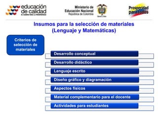 Insumos para la selección de materiales
                (Lenguaje y Matemáticas)
Criterios de
selección de
 materiales
                 Desarrollo conceptual

                 Desarrollo didáctico

                 Lenguaje escrito

                 Diseño gráfico y diagramación

                 Aspectos físicos

                 Material complementario para el docente

                 Actividades para estudiantes
 