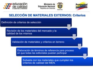 SELECCIÓN DE MATERIALES EXTERNOS: Criterios

Definición de criterios de selección


    Revisión de los materiales del mercado y la
    calidad de los mismos


         Validación de materiales y criterios en terreno


              Elaboración de términos de referencia para proceso
              en que todas las editoriales puedan participar

                   Subasta con los materiales que cumplen los
                   criterios de calidad del MEN.
 