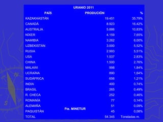REACTORES NUCLEARES NO MUNDO
2014
 