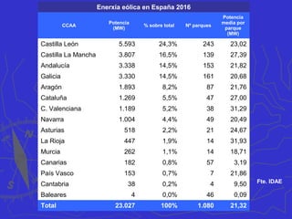 1. Turbina-xenerador
2. Cables
condutores
3. Carga de freado
4. Toma de terra
5. Caixa de control e
batería.
6. Fonte auxiliar
7. Transformadores
8. Liña de transporte
de enerxía
eléctrica.
 