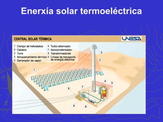 Central fotovoltaica
hortas solares
 
