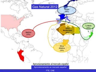 Gas Natural 2012
Aprovisionamento ao mercado español
FTE. CNE
 