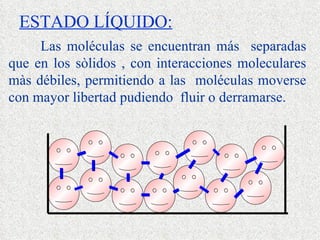 ESTADO LÍQUIDO: Las moléculas se encuentran más  separadas que en los sòlidos , con interacciones moleculares màs débiles, permitiendo a las  moléculas moverse con mayor libertad pudiendo  fluir o derramarse. 
