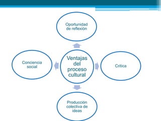 3. Visión dinámica de la cultura y desarrollo social
