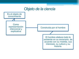 Ciencia modernaRelación ciencia-ley-modelo-objeto de conocimiento
