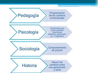 AntesLa dialéctica se invierteAhora