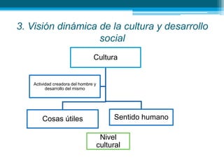 La racionalidad científica es un producto socio culturalEl conocimiento científico depende de la cultura por la forma teórica de representación del saber.Verdad – Verdad Objetiva.Saber científico determinado por la cultura de su época y de su país.El contexto de la enseñanza como relación sociocultural y la afectación a la producción científica.La racionalidad entendida como esquema lógico, son producto de la cultura y antecede a la ciencia.El saber, producción del hombre antes que del 	rigor 	de la 	ciencia.