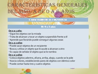CARACTERÍSTICAS GENERALES
DEL NIÑO/A DE 0 A 6 AÑOS
De 0 a 3 años
De 0 a 1 año:
Sigue los objetos con la mirada
Trata de alcanzar y tocar un objeto suspendido frente a él
Aprende que llorando puede conseguir algunas cosas
De 1 a 2 años
Puede sacar objetos de un recipiente
Busca y utiliza un objeto que le ayude a alcanzar a otro
Es capaz de señalar el objeto que se le nombra
De 2 a 3 años
Coloca objetos adentro, afuera, arriba, abajo, cuando se le pide
Asocia colores, estableciendo pares de objetos con idéntico color
Puede contar hasta tres y cuatro objetos
CARACTERISTICAS COGNITIVAS
 