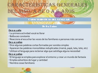 CARACTERÍSTICAS GENERALES
DEL NIÑO/A DE 0 A 6 AÑOS
De 0 a 3 años
De 0 a 1 año
La primera actividad vocal es llorar
Balbuceo constante
Reacciona al escuchar las voces de los familiares o personas más cercanas
De 1 a 2 años
Dice algunas palabras cortas formadas por sonidos simples
Aparecen las palabras monosílabas reduplicadas (mamá, papá, tata, tete, etc)
Utilizan el lenguaje para reclamar algo que satisfaga alguna necesidad
De 2 a 3 años
El lenguaje se emplea para explorar el entorno y crear un mundo de fantasía
Emplea adverbios de lugar y cantidad
Nombra cosas familiares
CARACTERISTICAS DEL LENGUAJE
 
