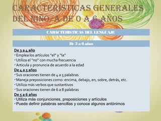 CARACTERÍSTICAS GENERALES
DEL NIÑO/A DE 0 A 6 AÑOS
De 3 a 6 años
De 3 a 4 año
Emplea los artículos “el” y “la”
Utiliza el “no” con mucha frecuencia
Articula y pronuncia de acuerdo a la edad
De 4 a 5 años
Sus oraciones tienen de 4 a 5 palabras
Maneja preposiciones como: encima, debajo, en, sobre, detrás, etc.
Utiliza más verbos que sustantivos
Sus oraciones tienen de 6 a 8 palabras
De 5 a 6 años
Utiliza más conjunciones, preposiciones y artículos
Puede definir palabras sencillas y conoce algunos antónimos
CARACTERISTICAS DEL LENGUAJE
 