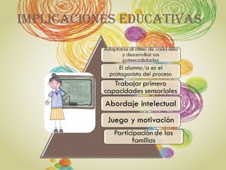 IMPLICACIONES EDUCATIVAS
 