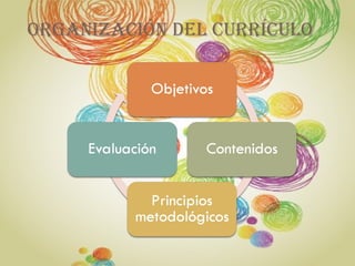 ORGANIZACIÓN DEL CURRÍCULO
 