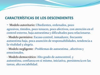 CARACTERÍSTICAS DE LOS DESCENDIENTES
- Modelo autoritario: Obedientes, ordenados, poco
agresivos, tímidos, poco tenaces, poco afectivos, con atención en el
control externo, baja autoestima y dificultades para relacionarse.
- Modelo permisivo: Escaso control, inmadurez, frecuente
autoestima baja, poca asunción de responsabilidades, tendencia a
la vitalidad y alegría.
- Modelo negligente : Problemas de autoestima , afectivos y
emocionales.
- Modelo democrático: Alto grado de autocontrol, y
autoestima, confianza en sí mismo, iniciativa, persistencia en las
tareas, alta sociabilidad.
 